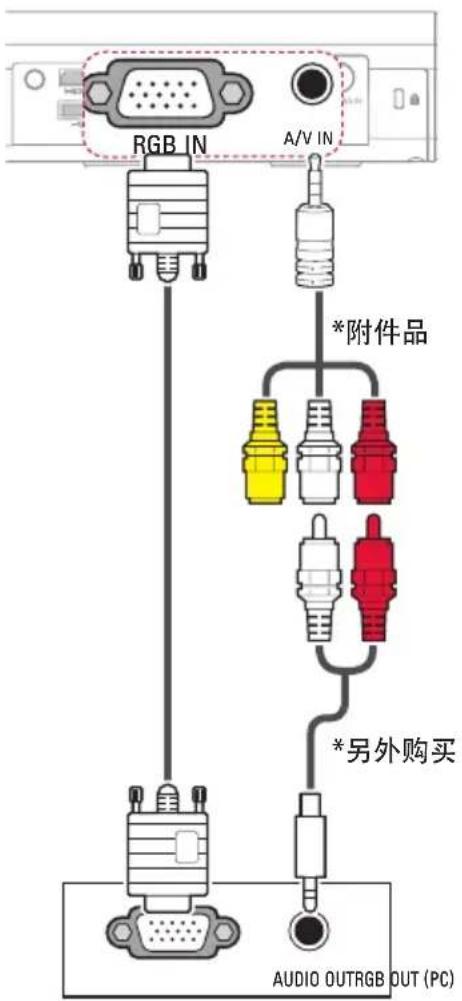 RGB IN A/V IN *附件品 *另外购买 AUDIO OUTRGB OUT (PC)