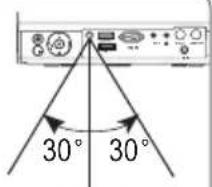 30° 30°