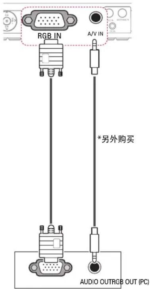 RGB IN A/V IN *另外购买 AUDIO OUTRGB OUT (PC)