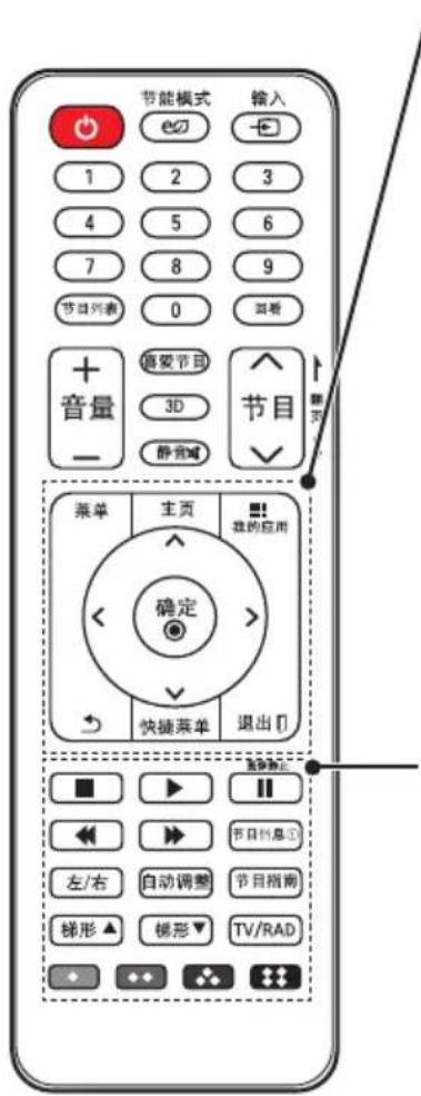 节能模式 输入 1 2 3 4 5 6 7 8 9 节目列表 0 花票 + 音量 感受节目 3D 节目 静音调 菜单 主页 我的应用 确定 快捷菜单 退出门 左/右 自动调整 节目指南 梯形 梯形 TV/RAD