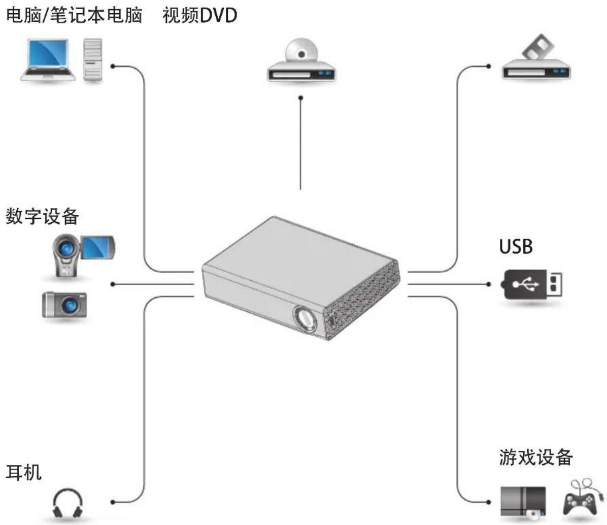 LG PA75C - 建立连接 - 1