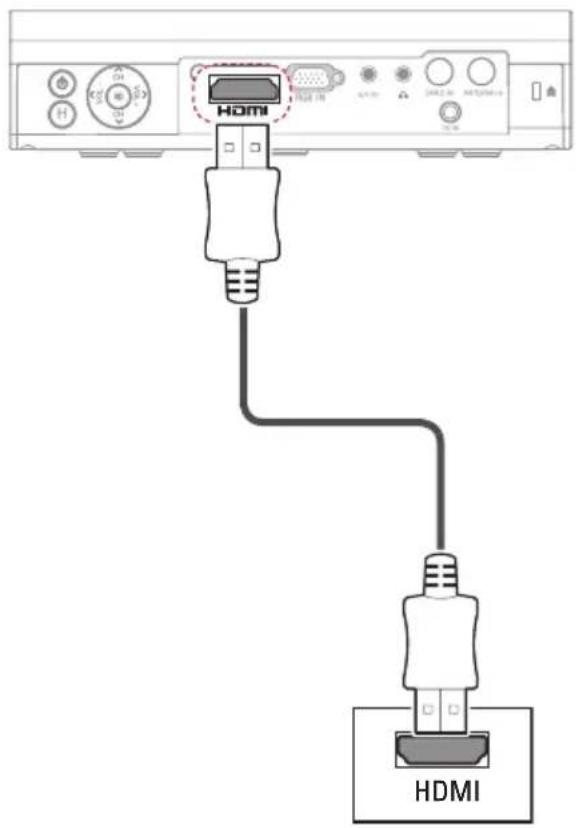 HDMI HDMI