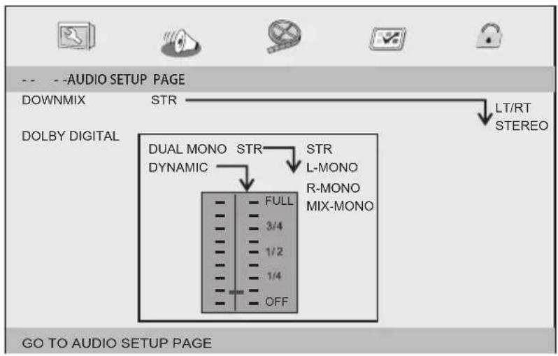 -- --AUDIO SETUP PAGE DOWNMIX STR LT/RT DOLBY DIGITAL DUAL MONO STR STR DYNAMIC L-MONO R-MONO MIX-MONO FULL 3/4 1/2 1/4 OFF GO TO AUDIO SETUP PAGE