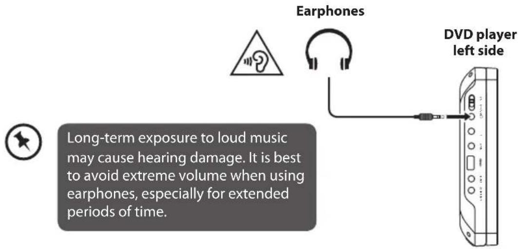 Earphones DVD player left side Long-term exposure to loud music may cause hearing damage. It is best to avoid extreme volume when using earphones, especially for extended periods of time.