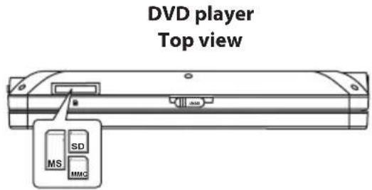 DVD player Top view MS SD MMC