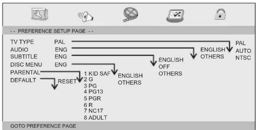 BUSH PDVD-163C - Preference Page - 1