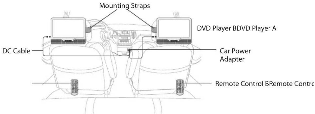 Mounting Straps DC Cable DVD Player BDVD Player A Car Power Adapter Remote Control BRemote Control