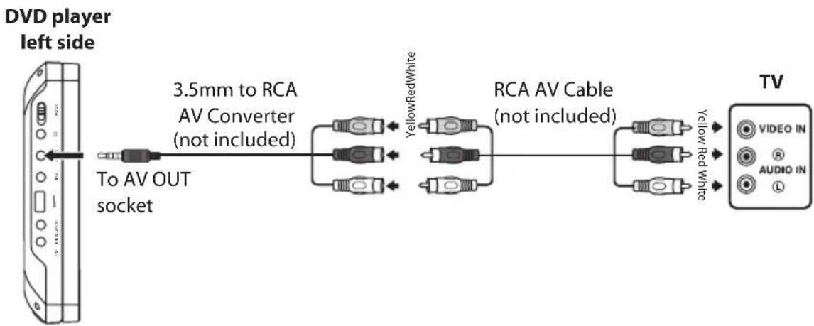 BUSH PDVD-163C - Connecting to a TV - 1