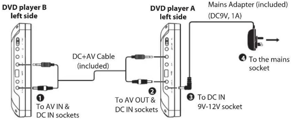 BUSH PDVD-163C - Using the Mains Adapter (for indoor use) - 1