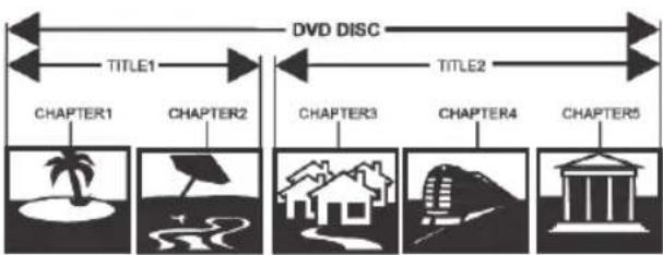BUSH CDVD12SWM - Disc information - 1