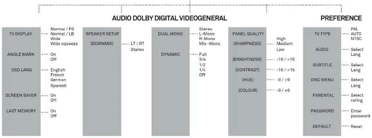 BUSH CDVD12SWM - Setup menu - 1