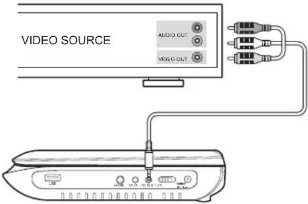 VIDEO SOURCE AUDIO OUT VIDEO OUT