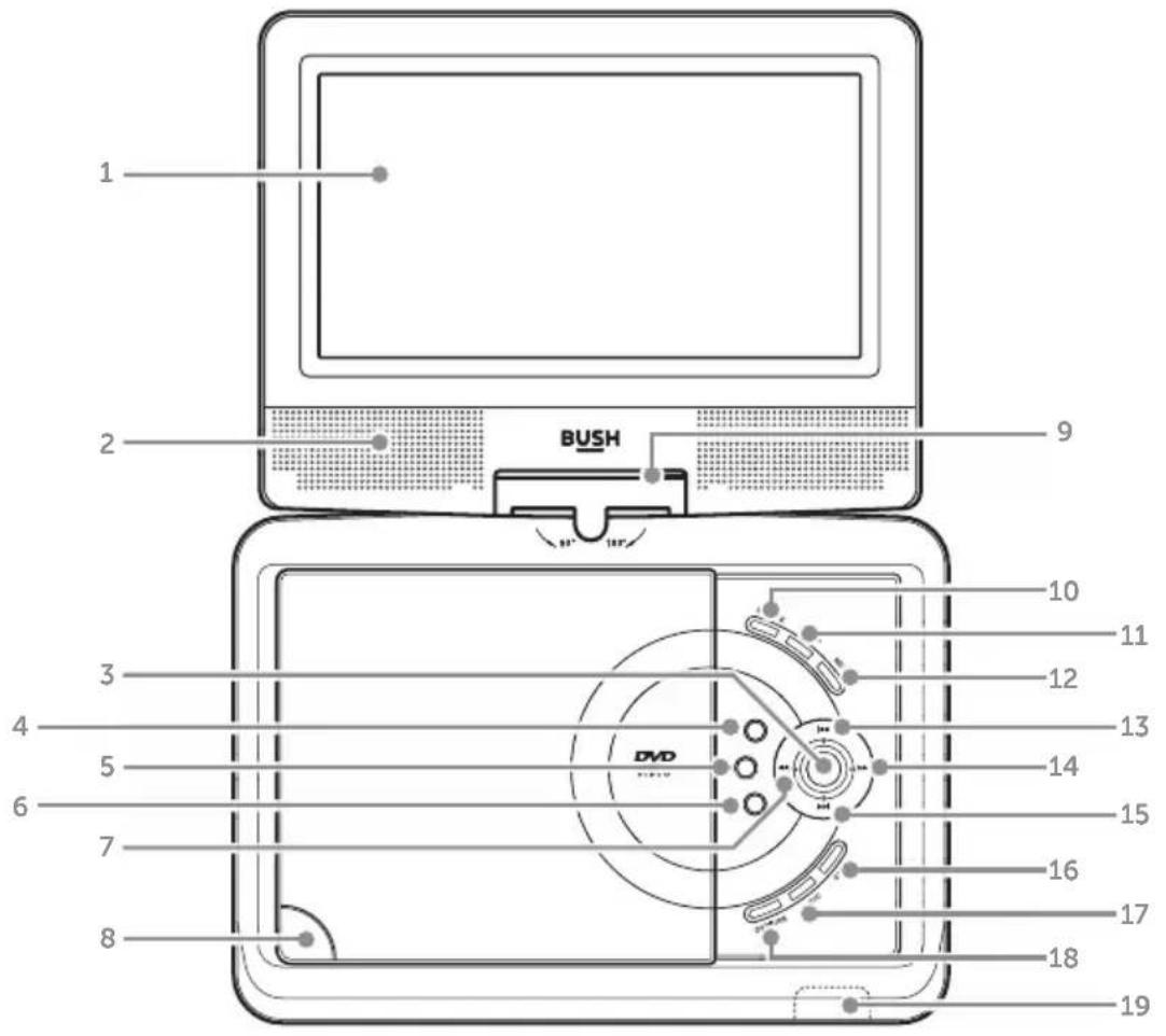 1 2 BUSH 9 3 4 5 6 7 8 DVD 10 11 12 13 14 15 16 17 18 19