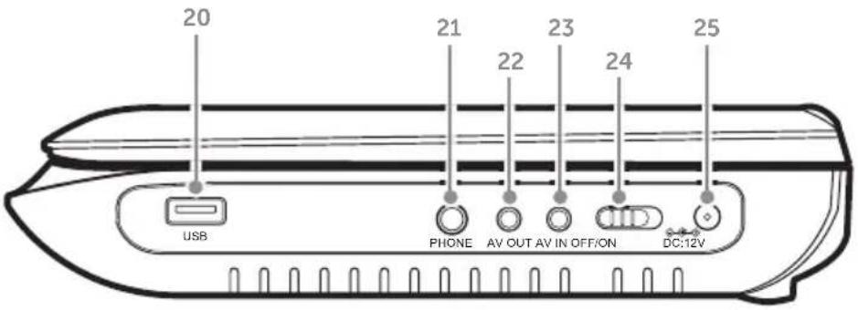 20 21 23 24 25 USB PHONE AV OUT AV IN OFF/ON DC:12V