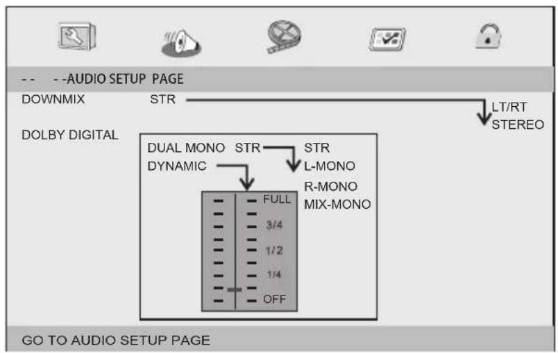 -- --AUDIO SETUP PAGE DOWNMIX STR LT/RT DOLBY DIGITAL DUAL MONO STR STR DYNAMIC L-MONO R-MONO MIX-MONO FULL 3/4 1/2 1/4 OFF GO TO AUDIO SETUP PAGE