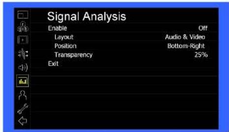Signal Analysis Enable Off Layout Audio & Video Position Bottom-Right Transparency 25% Exit