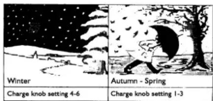 Winter Charge knob setting 4-6 Autumn - Spring Charge knob setting 1-3