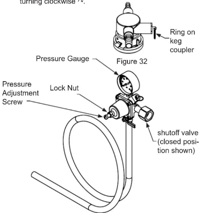 turning clockwise 13. Figure 32 Ring on keg coupler Pressure Gauge Pressure Adjustment Screw Lock Nut shutoff valve (closed position shown)