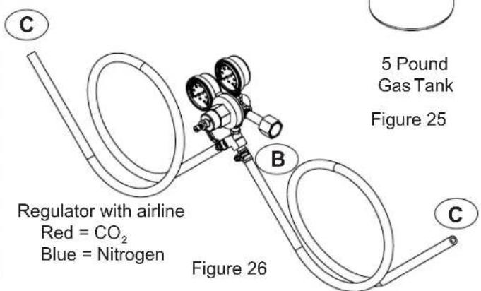 C 5 Pound Gas Tank Figure 25 B Regulator with airline Red = CO₂ Blue = Nitrogen Figure 26 C