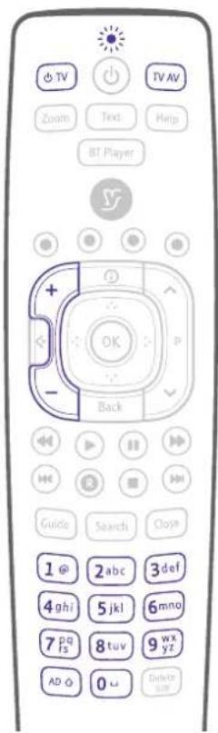 TV Zoom Text Help BT Player + - Back Guide Search Close 1 @ 2 abc 3 def 4 ghi 5 jkl 6 mno 7 pq 8 tuv 9 wx yz AD ◇ 0 ▼ Delete zoom