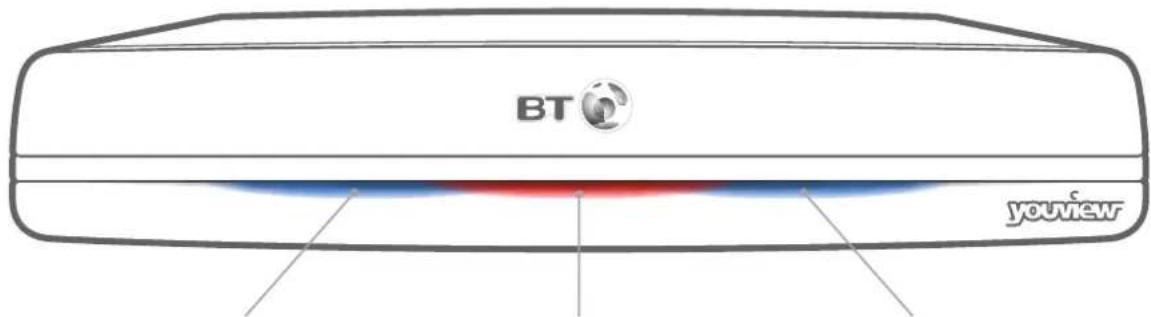 BT youview