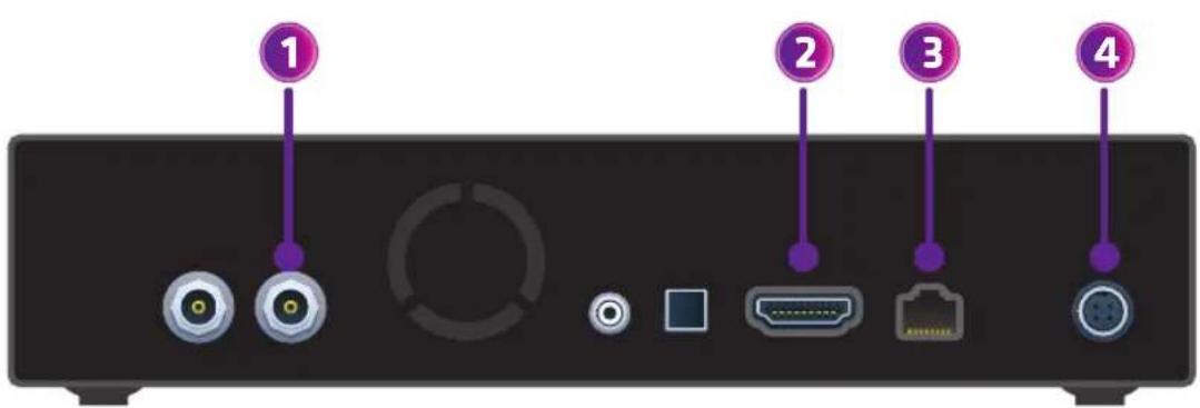 Diagram of a device rear panel with labeled ports and connectors, showing numbered labels 1 to 4 pointing to specific components.