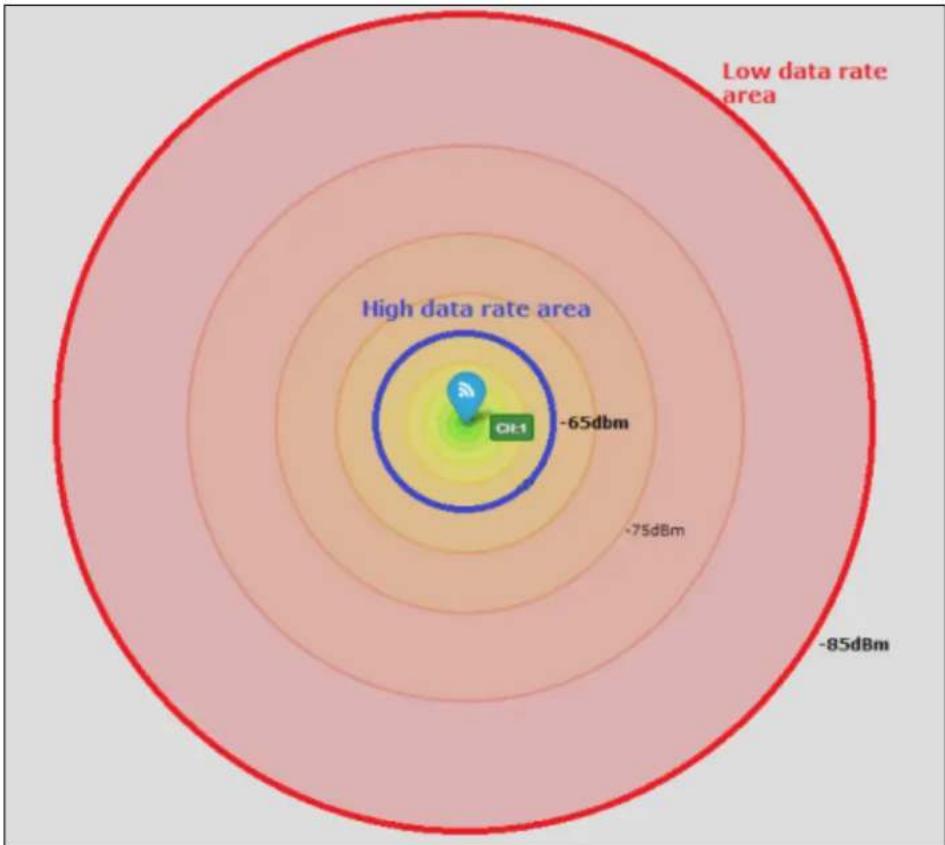 ZYXEL Wireless Optimizer - WiFi Speed v/s. Coverage and Capacity - 1
