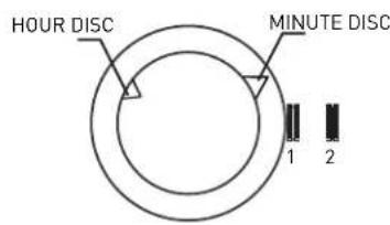 HOUR DISC MINUTE DISC 1 2