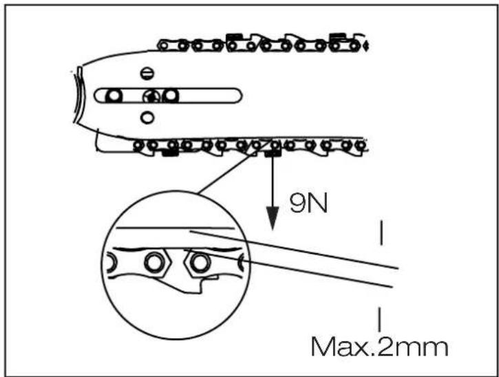 9N Max.2mm