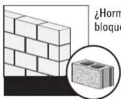¿Horm bloque