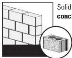 Solid conc
