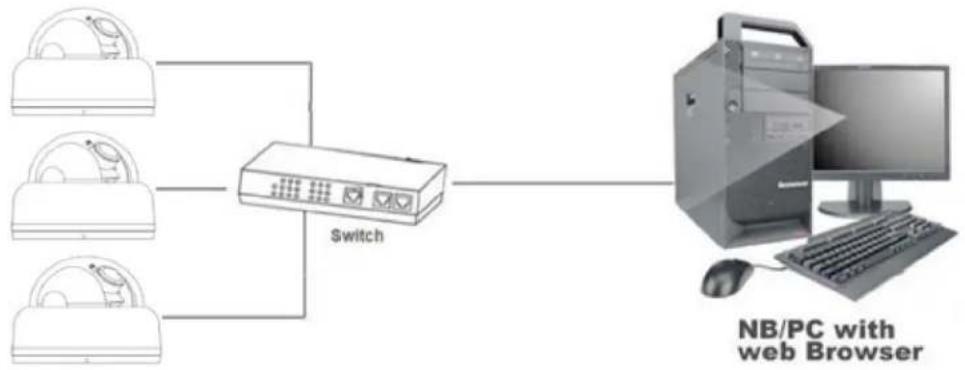 Illustra IFS03CFOCWST - Indoor and Outdoor Dome Camera Topology - 2