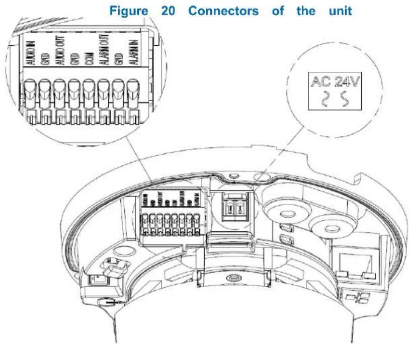 Figure 20 Connectors of the unit AC 24V ? S