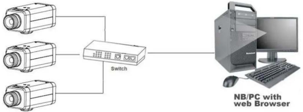 Illustra IFS03CFOCWST - Box Camera Topology - 2