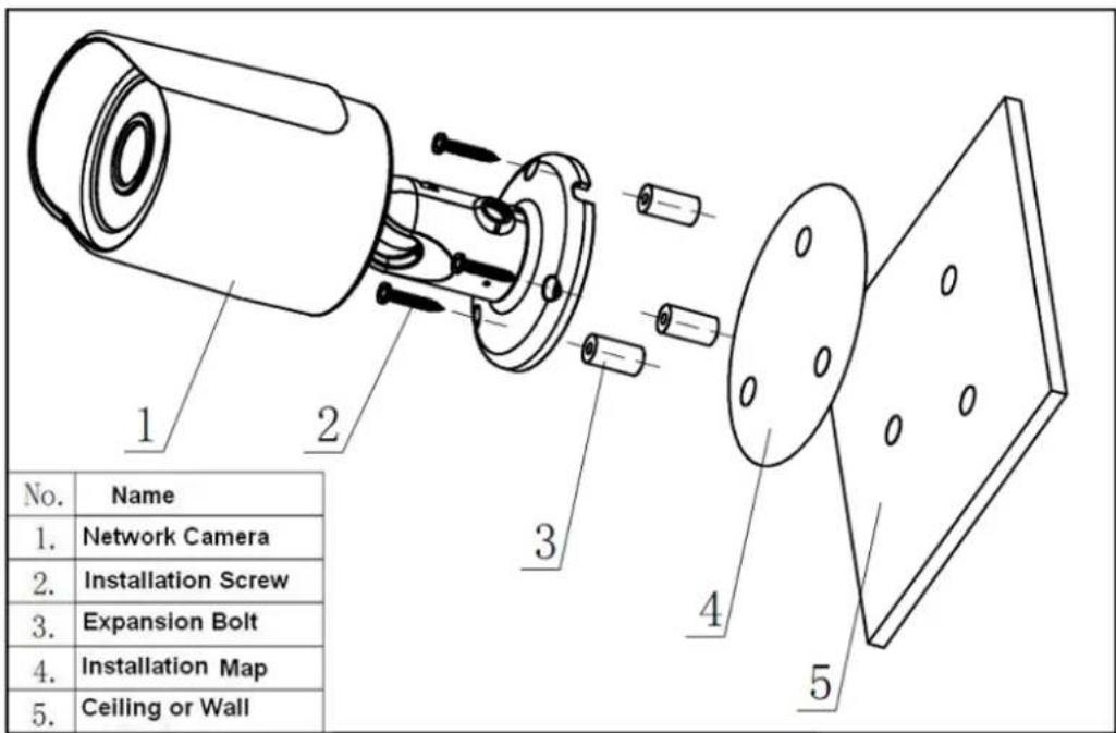 No. Name 1. Network Camera 2. Installation Screw 3. Expansion Bolt 4. Installation Map 5. Ceiling or Wall