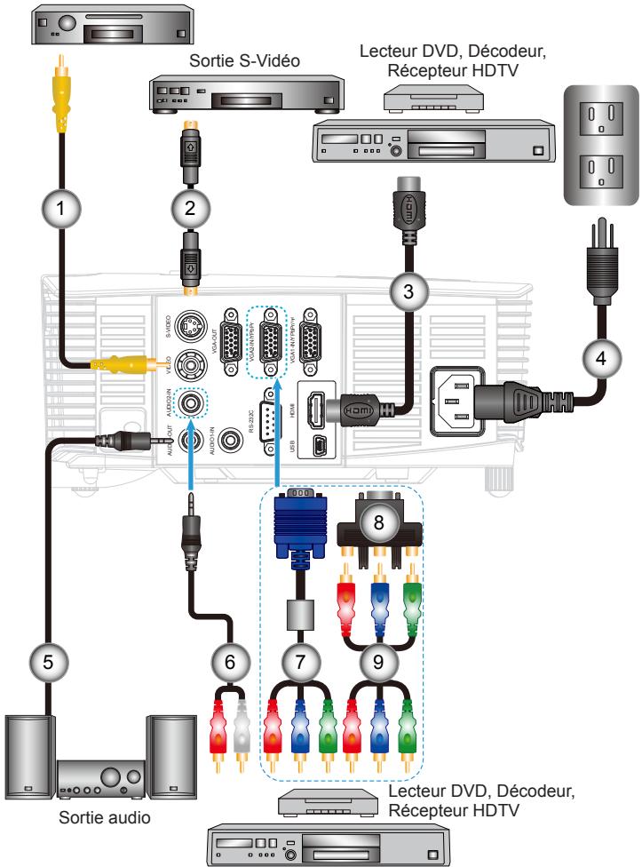 OPTOMA W316 - Connexion aux sources vidéo - 1