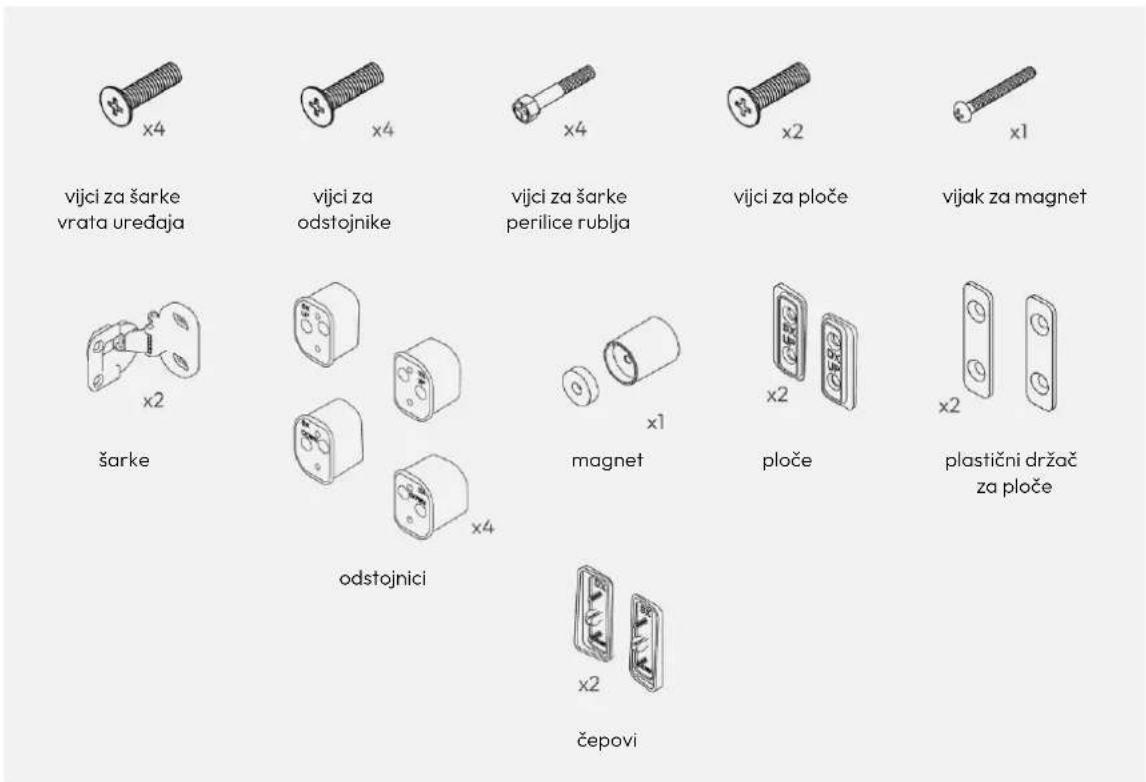 vijci za šarke vrata uređaja x4 x4 x4 x2 x1 vijci za šarke perilice rublja vijci za ploče vijak za magnet x2 šarke magnet ploče x2 x2 plastični držač za ploče odstojnici x4 x2 čepovi