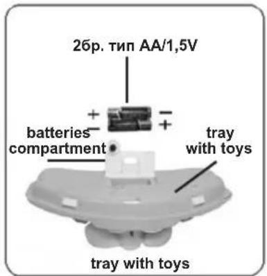 26p. тип AA/1,5V batteries compartment tray with toys tray with toys