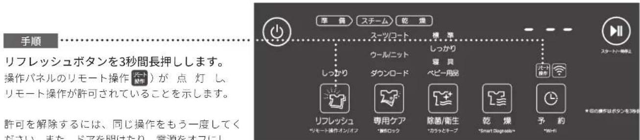 手順 リフレッシュボタンを3秒間長押しします。 操作パネルのリモート操作(メート操作)が点灯し、 リモート操作が許可されていることを示します。 許可を解除するには、同じ操作をもう一度してください。また、ドアを開けたり、電源をオフにし。
