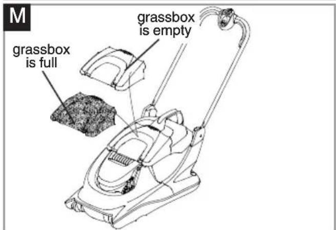 M grassbox is full grassbox is empty
