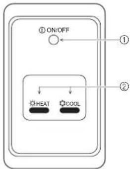 MITSUBISHI PEA-M100GAA - Emergency Operation for Wireless Remote-controller (option) - 1