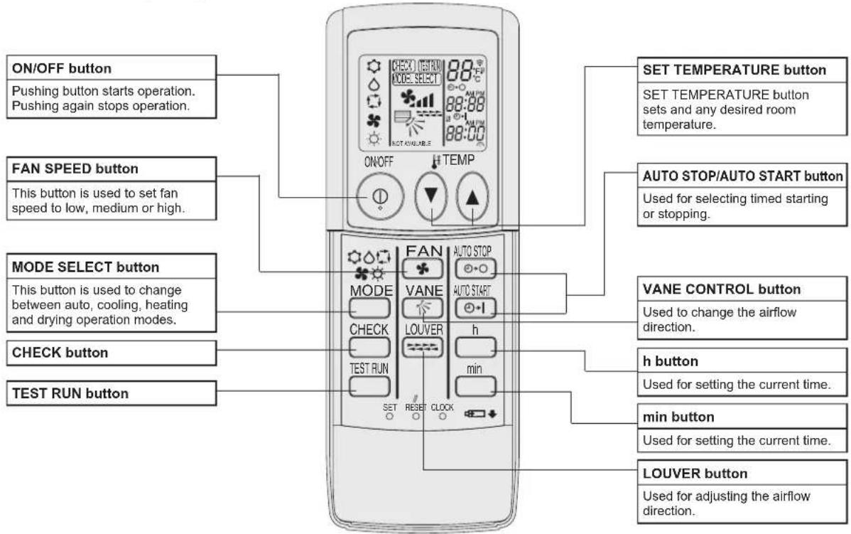 MITSUBISHI PEA-M100GAA - ⑪ Room temperature (See the Installation Manual.) - 13