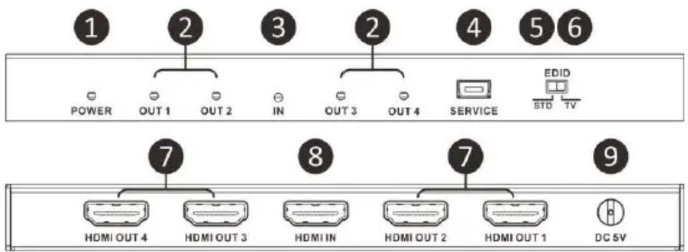 1 2 3 2 4 5 6 POWER OUT 1 OUT 2 IN OUT 3 OUT 4 SERVICE EDID STD TV 7 8 7 9 HDMI OUT 4 HDMI OUT 3 HDMI IN HDMI OUT 2 HDMI OUT 1 DC 5V