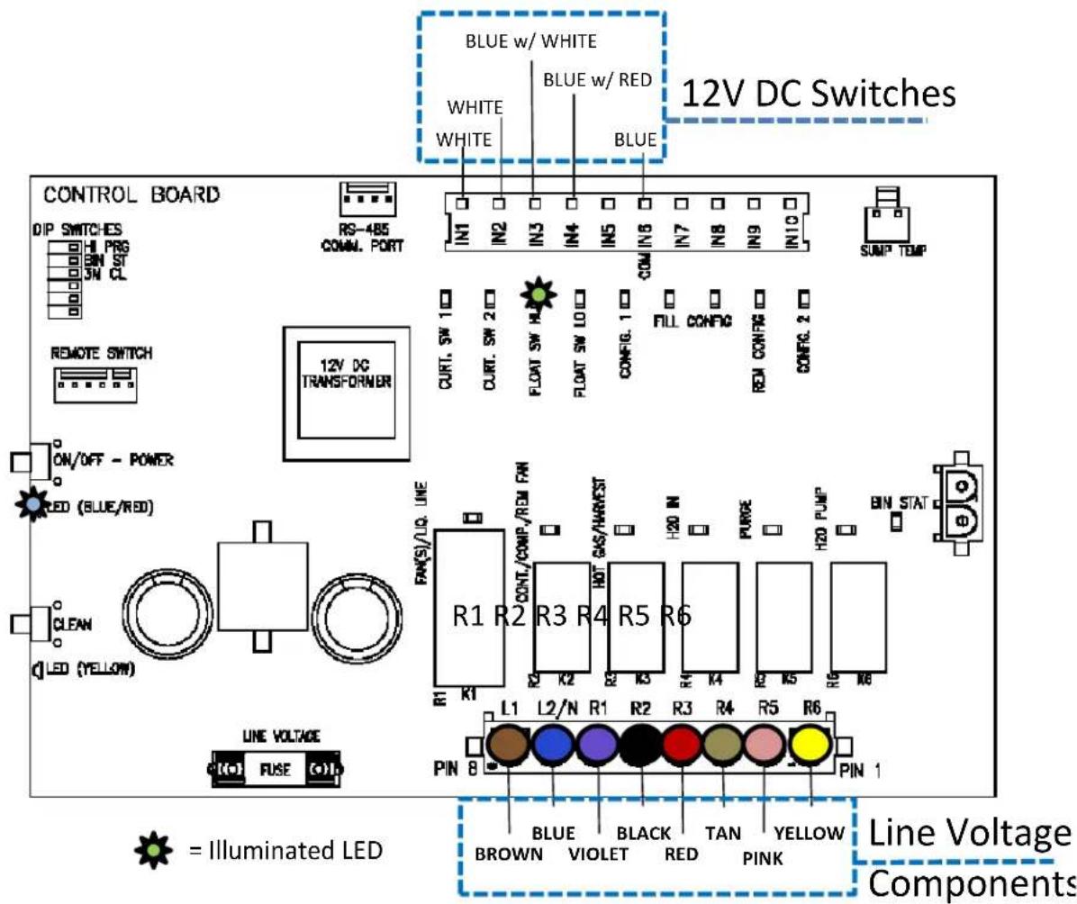 BLUE w/ WHITE WHITE WHITE BLUE w/ RED BLUE CONTROL BOARD DIP SWITCHES HI PRG BIN ST 3W CL REMOTE SWITCH ON/OFF - POWER LED (BLUE/RED) CLEAN LED (YELLOW) LINE VOLTAGE (F) FUSE (O) L R3-485 CONN. PORT INT1 IN2 IN3 IN4 IN5 IN6 IN7 IN8 IN9 IN10 12V DC TRANSFORMER CURT. SW 1 D CURT. SW 2 D FLOAT SW H FLOAT SW LO D CONFIG. 1 D FILL CONFIG REM CONTIG 2 D REG. 2 D PAN(S)/LQ. LINE R1 R2 CONT./COMP./REM FWN R3 R4 HOT GAS/HARVEST R5 R6 H20 IN PURGE H20 PUMP BIN STAT PIN 8 L1 L2/N R1 R2 R3 R4 R5 R6 BLUE BLACK TAN YELLOW BROWN VIOLET RED PINK = Illuminated LED Line Voltage Components