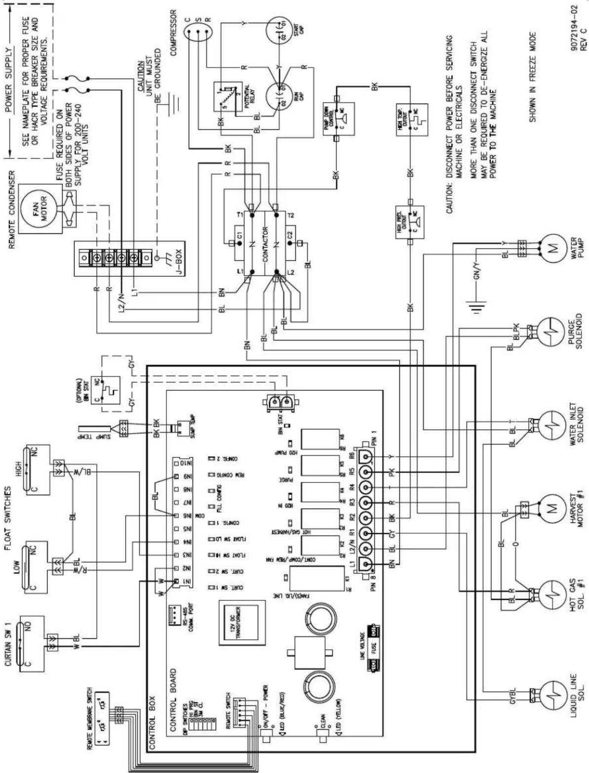 CURTAIN SW 1 NO LOW NC HIGH C NC W BL R/W BL BL/W BL BL/W BL REMOTE MEMBRANE SWITCH 4 4 CONTROL BOX CONTROL BOARD DIP SWITCHES SI PRG BIN ST SW CL RES REMOTE SWITCH ON/OFF - POWER LED (BLUE/RED) CLEAN LED (YELLOW) LINE VOLTAGE FUSE GYBL LIQUID LINE SOL. HOT GAS SOL. #1 HARVEST MOTOR #1 WATER INLET SOLENOID PURGE SOLENOID M PURGE SOLENOID M POWER SUPPLY SEE NAMEPLATE FOR PROPER FUSE OR HACR TYPE BREAKER SIZE AND VOLTAGE REQUIREMENTS. REMOTE CONDENSER FAN MOTOR FUSE REQUIRED ON BOTH SIDES OF POWER SUPPLY FOR 200-240 VOLT UNITS CAUTION UNIT MUST BE GROUNDED COMPRESSOR C S R C1 R BK R L2/N L1 J-BOX BL BN C1 N CONTRACTOR N C2 BL BKL PUMP DOWN CONTROL C MC BK HIGH PRESS. OUTPUT C MC BK HIGH TEMP. OUTPUT C MC CAUTION: DISCONNECT POWER BEFORE SERVICING MACHINE OR ELECTRICALS MORE THAN ONE DISCONNECT SWITCH MAY BE REQUIRED TO DE-ENERGIZE ALL POWER TO THE MACHINE. SHOWN IN FREEZE MODE 9072194-02 REV C