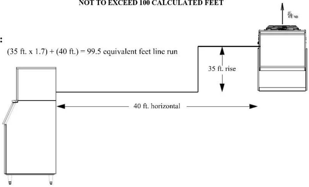 NOT TO EXCEED 100 CALCULATED FEET (35 ft. x 1.7) + (40 ft.) = 99.5 equivalent feet line run 35 ft. rise 40 ft. horizontal