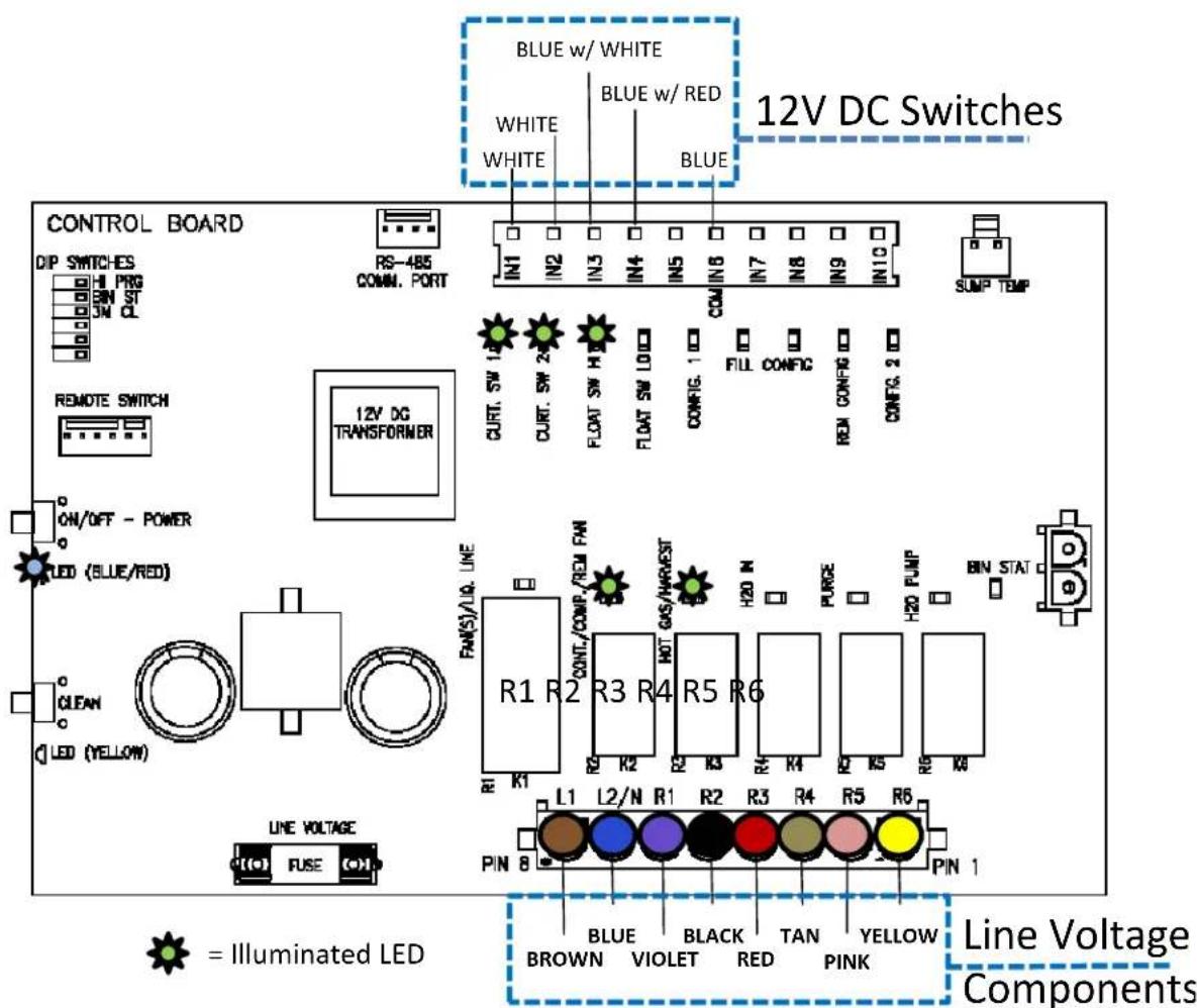 BLUE w/ WHITE BLUE w/ RED BLUE WHITE WHITE IN1 IN2 IN3 IN4 IN5 IN6 IN7 IN8 IN9 IN10 12V DC Switches CONTROL BOARD DIP SWITCHES H PRO BIN ST 3M CL RS-485 COMM. PORT SUMP TEMP REMOTE SWITCH 12V DG TRANSFORMER CURT. SW 1Ω CURT. SW 2Ω FLOAT SW H I FLOW SW LOI CONFIG. 1 FILL CONFIG REM CONFIG CONTG. 2 ON/OFF - POWER LED (BLUE/RED) CLEAN LED (YELLOW) LINE VOLTAGE FUSE R1 R2 R3 R4 R5 R6 CONT./COMP./REM FAM H20 N PURSE H20 PUMP BIN STAT R1 R1 L1 L2/N R1 R2 R3 R4 R5 R6 PIN 8 PIN 1 = Illuminated LED BLUE BLACK TAN YELLOW BROWN VIOLET RED PINK