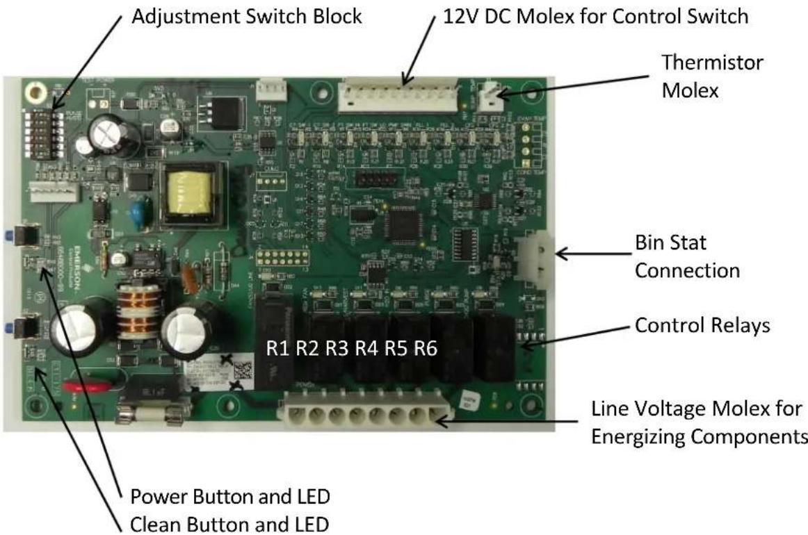 Adjustment Switch Block 12V DC Molex for Control Switch Thermistor Molex Bin Stat Connection Control Relays Line Voltage Molex for Energizing Components Power Button and LED Clean Button and LED R1 R2 R3 R4 R5 R6