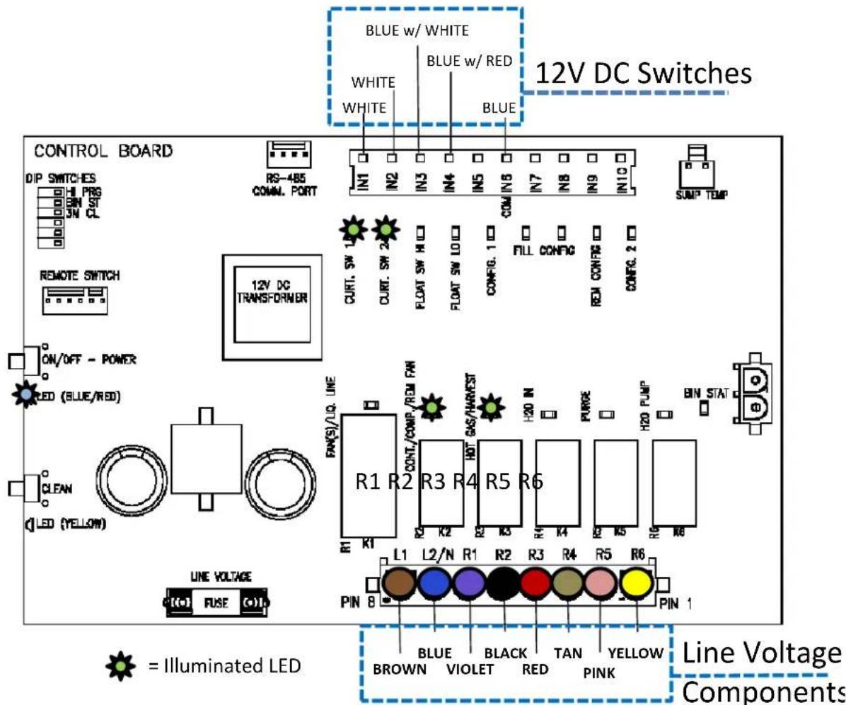 BLUE w/ WHITE BLUE w/ RED WHITE WHITE BLUE CONTROL BOARD DIP SWITCHES PRG 3N CL RS-485 COMAL. PORT IN1 IN2 IN3 IN4 IN5 IN6 IN7 IN8 IN9 IN10 12V DC TRANSFORMER CURT. SW 2 FLOAT SW H I D FLOAT SW L O D CONFIG. 1 D FILL CONFIG RED CONTR 2 D CONFG. 2 D SUMP TEMP REMOTE SWITCH ON/OFF - POWER LED (BLUE/RED) CLEAN LED (YELLOW) LINE VOLTAGE FUSE R1 R2 R3 R4 R5 R6 R1 R1 CONT./COMP./REM FAN H20 IN PURGE H20 PUMP BIN STAT L1 L2/N R1 R2 R3 R4 R5 R6 PIN 8 PIN 1 = Illuminated LED BLUE BLACK TAN YELLOW BROWN VIOLET RED PINK Line Voltage Components