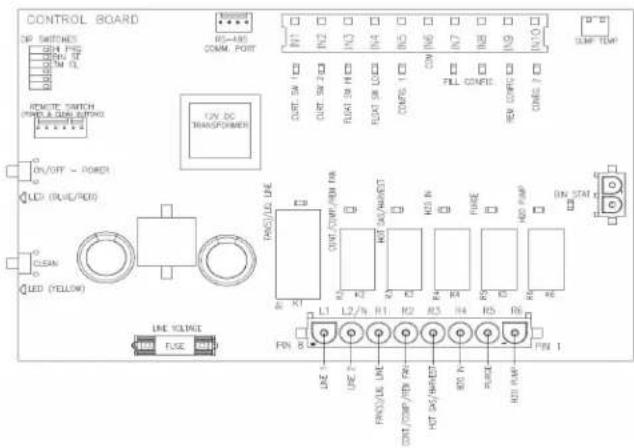 CONTROL BOARD SP SWITCHES SPH PRG RUN PR RUN RL RUN RL REMOTE SWITCH ORANGE & ON/OFF RATING ON/OFF - POWER LED (BLUE/FOX) CLEAN LED (YELLOW) LINE VOLTAGE FUSE R5-180 COMM. PORT CUT 3A 1 C2 CUT 3A 2 C3 FUSH 3A 3 C4 FUSH 3A 4 C5 COM 1 C6 CON 1 C7 PULL CONFIG. RED CORPG. CORE: 7 LAMP TEMP FANG/U/L DUE R1 R2 R3 R4 R5 R6 COUT /COMP/OPEN R7 R1 R2 R3 R4 R5 R6 HOT 3A/HEAV/INT R1 R2 R3 R4 R5 R6 FNGS U/L DUE R1 R2 R3 R4 R5 R6 HOT 3A/HEAV/INT R1 R2 R3 R4 R5 R6 FNGS U/L DUE R1 R2 R3 R4 R5 R6 L1 L2/N R1 R2 R3 R4 R5 R6 DOUT /COMP/OPEN FND HOT 3A/HEAV/INT R1 R2 R3 R4 R5 R6 RED CORPG. RED CORPG. DIN STAT 1 PIN 1 LINE 1 LINE 2 PIN/UL DUE FIN/UL DUE FIN/UL DUE FIN/UL DUE FIN/UL DUE FIN/UL DUE FIN/UL DUE FIN/UL DUE FIN/UL DUE FIN/UL DUE FIN/UL DUE FIN/UL DUE FIN/UL DUE FIN/UL DUE FIN/UL DUE FIN/UL DUE FIN/UL DUE FIN/UL DUE FIN/UL DUE FIN/UL DUE FIN/UL DUE Fin/UL DUE Fin/UL DUE Fin/UL DUE Fin/UL DUE Fin/UL DUE Fin/UL DUE Fin/UL DUE Fin/UL DUE Fin/UL DUE Fin/UL DUE Fin/UL DUE Fin/UL DUE Fin/UL DUE Fin/UL DUE Fin/UL DUE Fin/UL DUE Fin/UL DUE Fin/UL DUE Fin/UL DUE Fin/UL DUE FUSE
